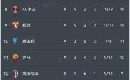 拉齐奥主场大胜，继续领跑意甲积分榜的简单介绍